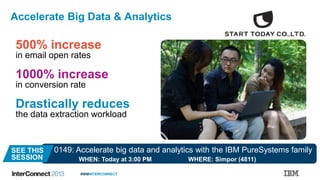 #IBMINTERCONNECT
SEE THIS
SESSION
500% increase
in email open rates
1000% increase
in conversion rate
Accelerate Big Data & Analytics
0149: Accelerate big data and analytics with the IBM PureSystems family
WHEN: Today at 3:00 PM WHERE: Simpor (4811)
Drastically reduces
the data extraction workload
 
