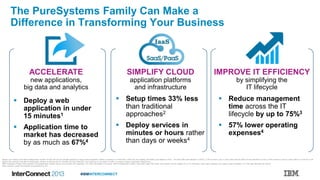 #IBMINTERCONNECT
The PureSystems Family Can Make a
Difference in Transforming Your Business
IMPROVE IT EFFICIENCY
by simplifying the
IT lifecycle
ACCELERATE
new applications,
big data and analytics
SIMPLIFY CLOUD
application platforms
and infrastructure
 Deploy a web
application in under
15 minutes1
 Application time to
market has decreased
by as much as 67%4
 Setup times 33% less
than traditional
approaches2
 Deploy services in
minutes or hours rather
than days or weeks4
 Reduce management
time across the IT
lifecycle by up to 75%3
 57% lower operating
expenses4
1Based upon testing of the IBM PureApplication System W1500-192 and W1700-608 deploying a single Virtual Application Pattern consisting of 2 WAS VMs, a DB2 VM, and updating the Elastic Load Balancer (ELB). The WAS VMs were allocated 4 vCPUs, 4 GB of memory and 12 GB of disk while the DB2 VM was allocated 8 vCPUs, 6 GB of memory and two virtual disks of 12 GB and 4 GB.
2Based upon testing of the IBM PureApplication System W1500-96 and W1700-608 with time measured from powering on the system to when it is ready to support application deployments
3IBM Competitive Project Office analysis of PureApplication System versus do-it-yourself (DIY) approach. DIY used nine blades (144 cores). IBM PureApplication System used three nodes (96 cores). Each system has the capacity to run 72 workloads, where each workload can sustain a peak throughput of 1,720 page elements per second
4Real customer results documented and published by IDC
 