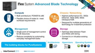 #IBMINTERCONNECT
Compute
 Multi architecture: POWER & x86
 Flexible choice of nodes to meet
workload requirements
Chassis / Networking
 Highest performance I/O - 40Gb
Ethernet, 16Gb SAN, 56Gb
Infiniband FDR
 Designed for multiple generations of
technology for investment protection
Storage
 Optimize data between Flash
and HDDs with tiering
 Connect to or virtualize existing
storage
Management
 Single point of management control
for all resources
 Reduce complexity by automating
everyday management tasks
The building blocks for PureSystems
7
Architectures Hypervisors Operating Systems
Advanced Blade Technology
 