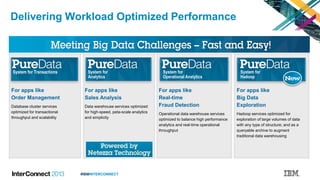 #IBMINTERCONNECT
Delivering Workload Optimized Performance
System for Transactions System for
Analytics
System for
Operational Analytics
For apps like
Order Management
Database cluster services
optimized for transactional
throughput and scalability
For apps like
Sales Analysis
Data warehouse services optimized
for high-speed, peta-scale analytics
and simplicity
For apps like
Real-time
Fraud Detection
Operational data warehouse services
optimized to balance high performance
analytics and real-time operational
throughput
System for
Hadoop
For apps like
Big Data
Exploration
Hadoop services optimized for
exploration of large volumes of data
with any type of structure; and as a
queryable archive to augment
traditional data warehousing
 