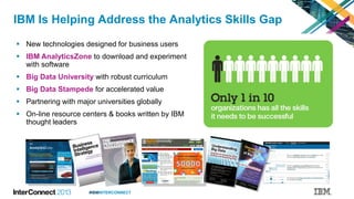 #IBMINTERCONNECT
IBM Is Helping Address the Analytics Skills Gap
 New technologies designed for business users
 IBM AnalyticsZone to download and experiment
with software
 Big Data University with robust curriculum
 Big Data Stampede for accelerated value
 Partnering with major universities globally
 On-line resource centers & books written by IBM
thought leaders
 