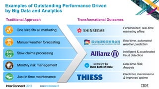 #IBMINTERCONNECT
Examples of Outstanding Performance Driven
by Big Data and Analytics
å
Just in time maintenance
One size fits all marketing
Traditional Approach Transformational Outcomes
Slow claims processing
Real-time, automated
weather prediction
Personalized, real-time
marketing offers
Predictive maintenance
& improved uptime
Real-time Risk
Analysis
Monthly risk management
Manual weather forecasting
Intelligent & accelerated
fraud detection
 
