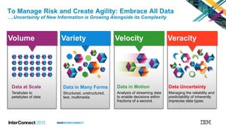 #IBMINTERCONNECT
To Manage Risk and Create Agility: Embrace All Data
….Uncertainty of New Information is Growing Alongside its Complexity
Volume Variety Velocity Veracity
Data at Scale
Terabytes to
petabytes of data
Data in Many Forms
Structured, unstructured,
text, multimedia
Data in Motion
Analysis of streaming data
to enable decisions within
fractions of a second.
Data Uncertainty
Managing the reliability and
predictability of inherently
imprecise data types.
 