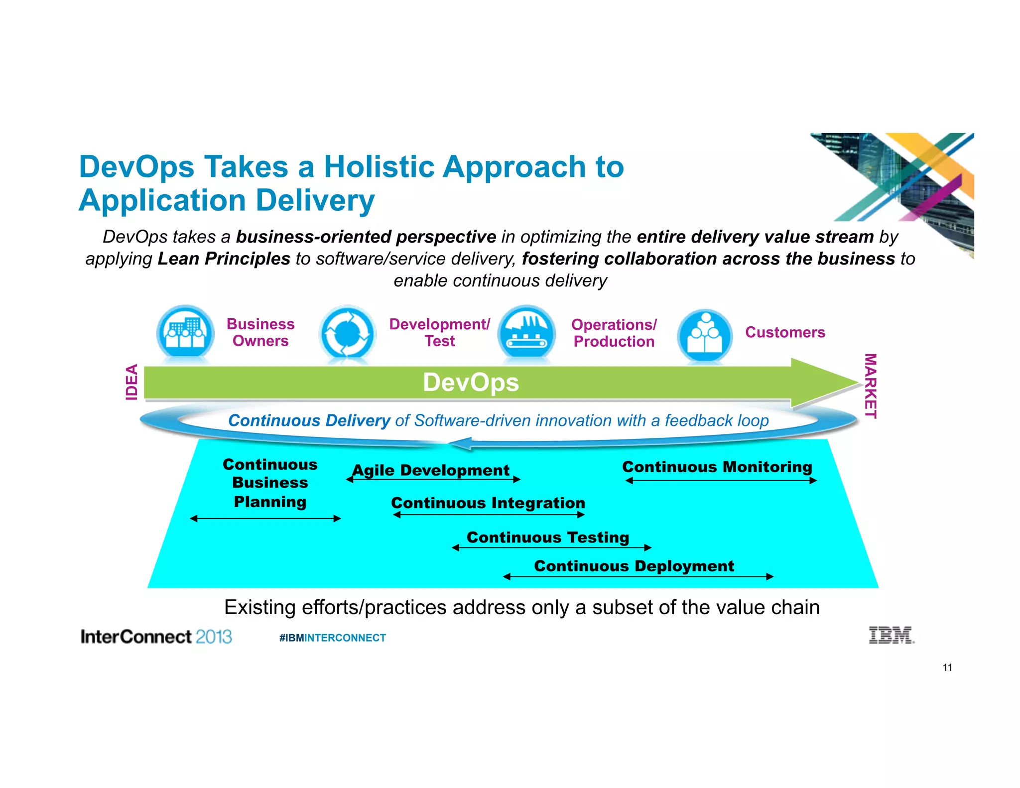 11
#IBMINTERCONNECT
DevOps Takes a Holistic Approach to
Application Delivery
Operations/
Production
Development/
Test
Customers
Business
Owners
DevOps takes a business-oriented perspective in optimizing the entire delivery value stream by
applying Lean Principles to software/service delivery, fostering collaboration across the business to
enable continuous delivery
Agile DevelopmentContinuous
Business
Planning Continuous Integration
Continuous Deployment
Continuous Testing
Continuous Monitoring
Existing efforts/practices address only a subset of the value chain
DevOps
Continuous Delivery of Software-driven innovation with a feedback loop
IDEA
MARKET
 