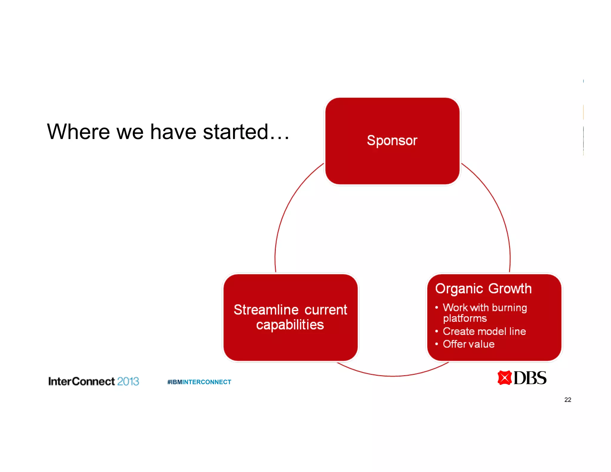 22
#IBMINTERCONNECT
Where we have started…
 