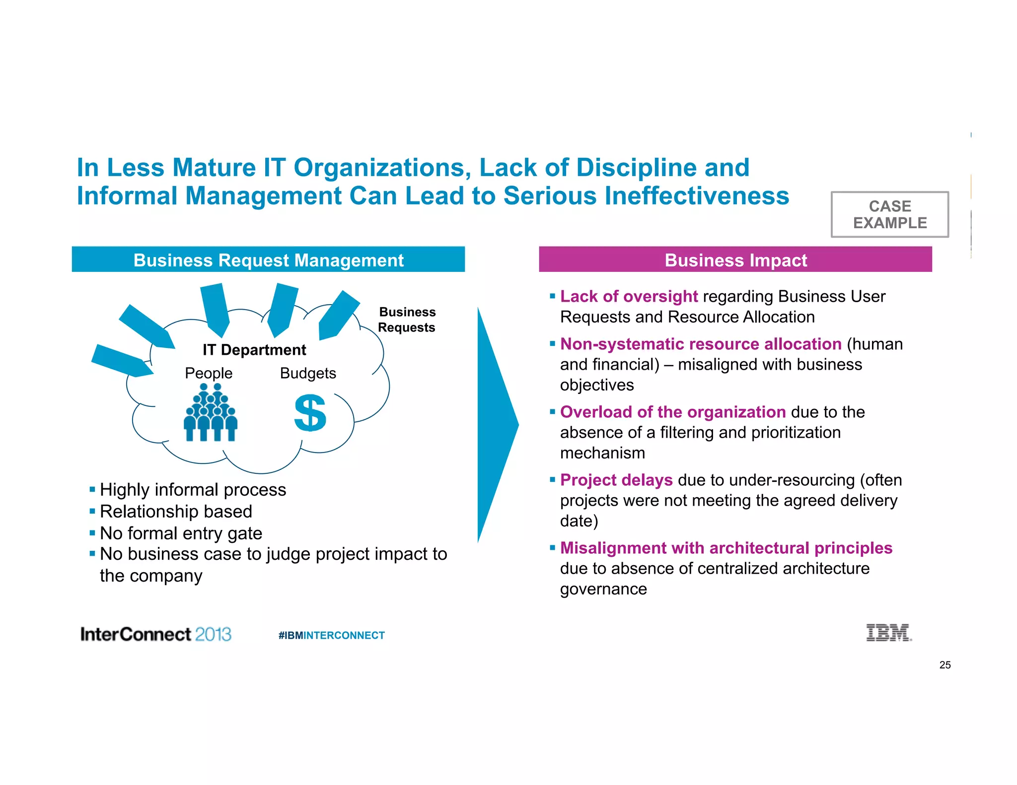 25
#IBMINTERCONNECT
In Less Mature IT Organizations, Lack of Discipline and
Informal Management Can Lead to Serious Ineffectiveness
 Highly informal process
 Relationship based
 No formal entry gate
 No business case to judge project impact to
the company
IT Department
People Budgets
Business
Requests
Business Impact
 Lack of oversight regarding Business User
Requests and Resource Allocation
 Non-systematic resource allocation (human
and financial) – misaligned with business
objectives
 Overload of the organization due to the
absence of a filtering and prioritization
mechanism
 Project delays due to under-resourcing (often
projects were not meeting the agreed delivery
date)
 Misalignment with architectural principles
due to absence of centralized architecture
governance
CASE
EXAMPLE
Business Request Management
 