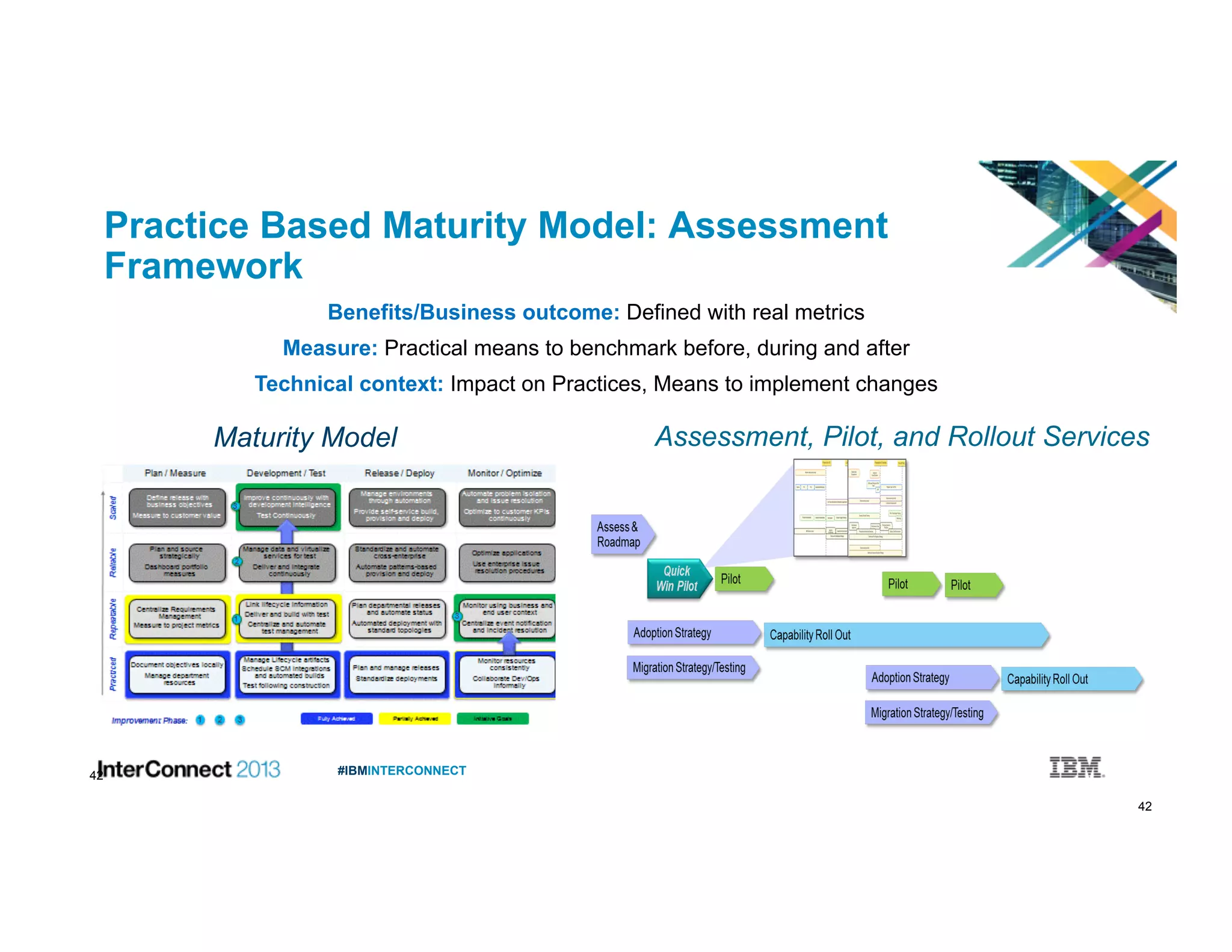 42
#IBMINTERCONNECT42
Practice Based Maturity Model: Assessment
Framework
Benefits/Business outcome: Defined with real metrics
Measure: Practical means to benchmark before, during and after
Technical context: Impact on Practices, Means to implement changes
Maturity Model Assessment, Pilot, and Rollout Services
 
