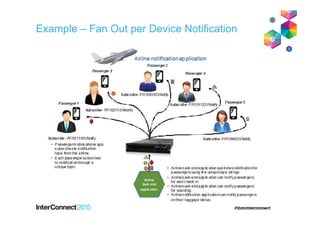 Example – Fan Out per Device Notification
 
