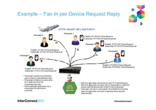 Example – Fan In per Device Request Reply
 