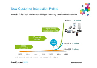 New Customer Interaction Points
Devices & Mobiles will be the touch points driving new revenue streams
 