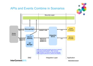 APIs and Events Combine in Scenarios
Service
Provider
Integration
Server
DMZ ApplicationIntegration Layer
Security Layer
Secure
Gateway
Mobile
Device
API
Manager
• APIM securely expose existing services to external
• Can expose existing SOAP / REST services
• Easily transform to JSON and reformat response
• APIM supports self-service, policies and analytics
REST/HTTP
MessageSight
JSON/HTTP
Event
ProducerMQTT/TCP
JSON/HTTP
REST/HTTP
SOAP/HTTP
???
???MQ/MQTT/JMS
 