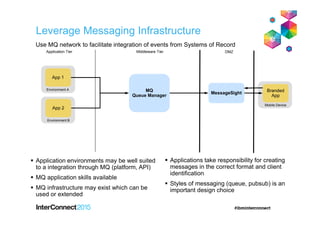 Application Tier Middleware Tier
App 1
App 2
MQ
Queue Manager
MessageSight
Application environments may be well suited
to a integration through MQ (platform, API)
MQ application skills available
MQ infrastructure may exist which can be
used or extended
Applications take responsibility for creating
messages in the correct format and client
identification
Styles of messaging (queue, pubsub) is an
important design choice
Branded
App
Environment B
Environment A
Mobile Device
DMZ
Leverage Messaging Infrastructure
Use MQ network to facilitate integration of events from Systems of Record
 