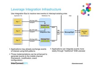 Use Integration Bus to receive new events or intercept existing ones
Application Tier Middleware Tier
App 1
App 2
Integration Bus MessageSight
Applications may already exchange events
of interest using A2A patterns
Those implementations can be enhanced to
generate events to the mobile channel
(framework, modification, event
configuration)
Applications can integrate events more
easily through “traditional” ESB usecase
Branded
App
Environment B
Environment A
Mobile Device
DMZ
App 3
Environment C
Message Flow
FTP, File, HTTP …
MQ, HTTP, SAP …
Format=X
Format=Y
Message FlowFTP, File, HTTP …
Format=Z
JMS,
MQ,
MQTT
JSON?
JSON?
Leverage Integration Infrastructure
 
