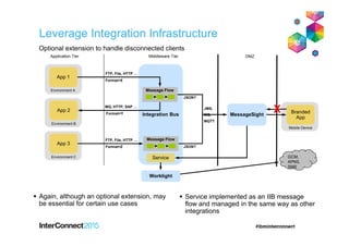 Optional extension to handle disconnected clients
Application Tier Middleware Tier
App 1
App 2
Integration Bus MessageSight
Again, although an optional extension, may
be essential for certain use cases
Service implemented as an IIB message
flow and managed in the same way as other
integrations
Branded
App
Environment B
Environment A
Mobile Device
DMZ
App 3
Environment C
Message Flow
FTP, File, HTTP …
MQ, HTTP, SAP …
Format=X
Format=Y
Message FlowFTP, File, HTTP …
Format=Z
JMS,
MQ,
MQTT
JSON?
JSON?
X
Service
SMS
GCM,
APNS,
SMS
Worklight
Leverage Integration Infrastructure
 