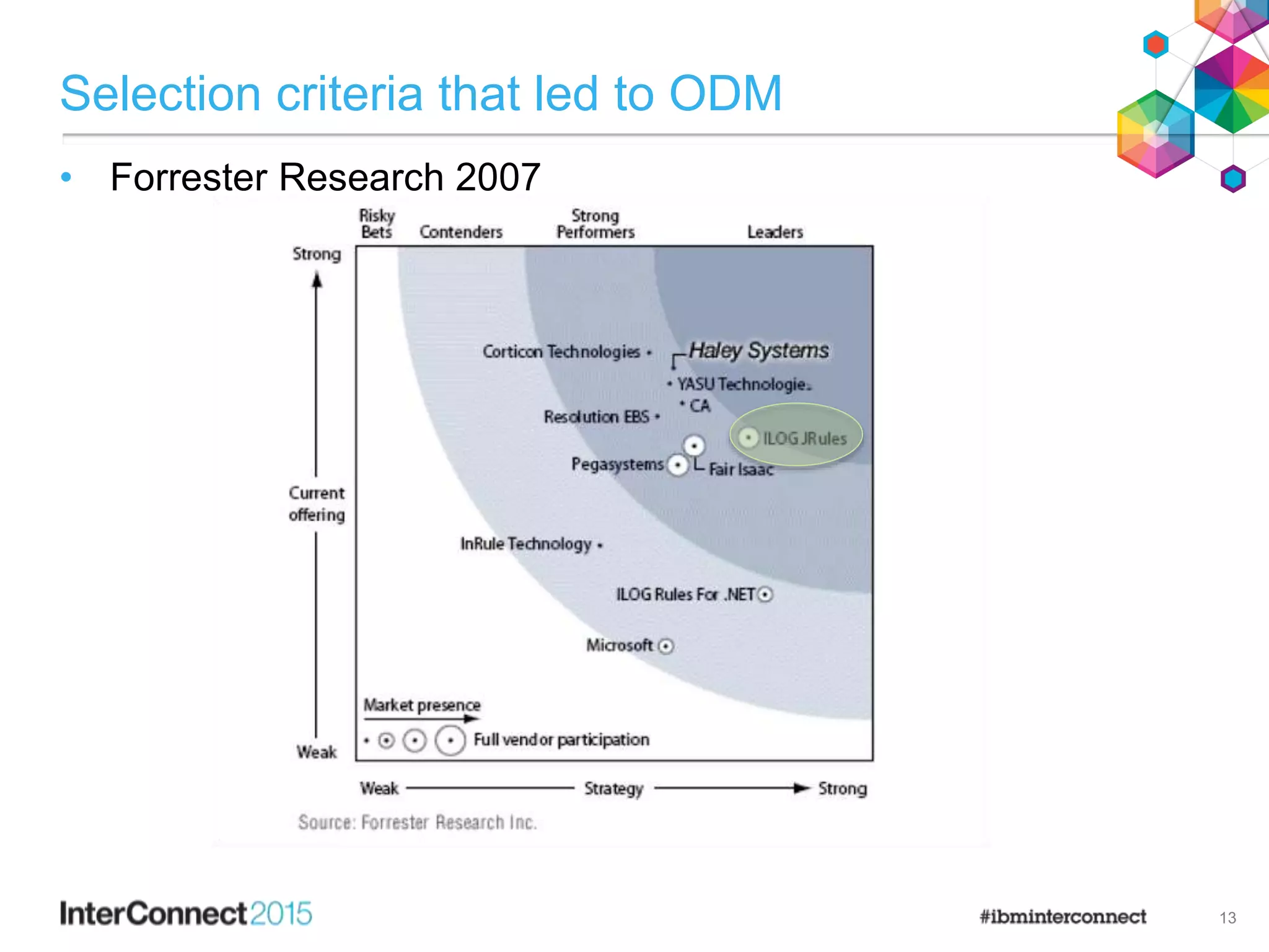Selection criteria that led to ODM
13
• Forrester Research 2007
 
