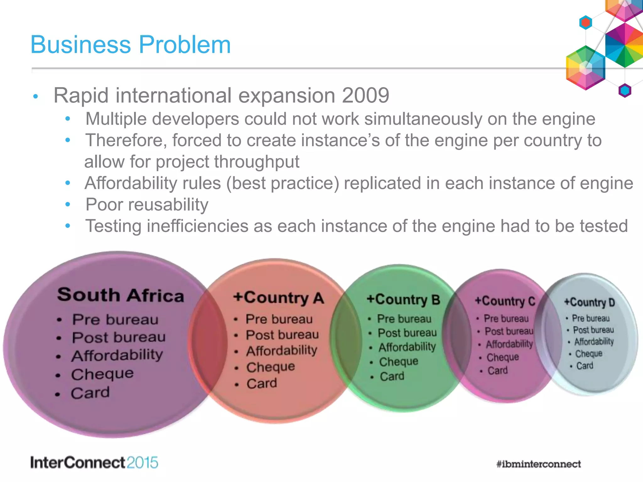 Business Problem
• Rapid international expansion 2009
• Multiple developers could not work simultaneously on the engine
• Therefore, forced to create instance’s of the engine per country to
allow for project throughput
• Affordability rules (best practice) replicated in each instance of engine
• Poor reusability
• Testing inefficiencies as each instance of the engine had to be tested
 