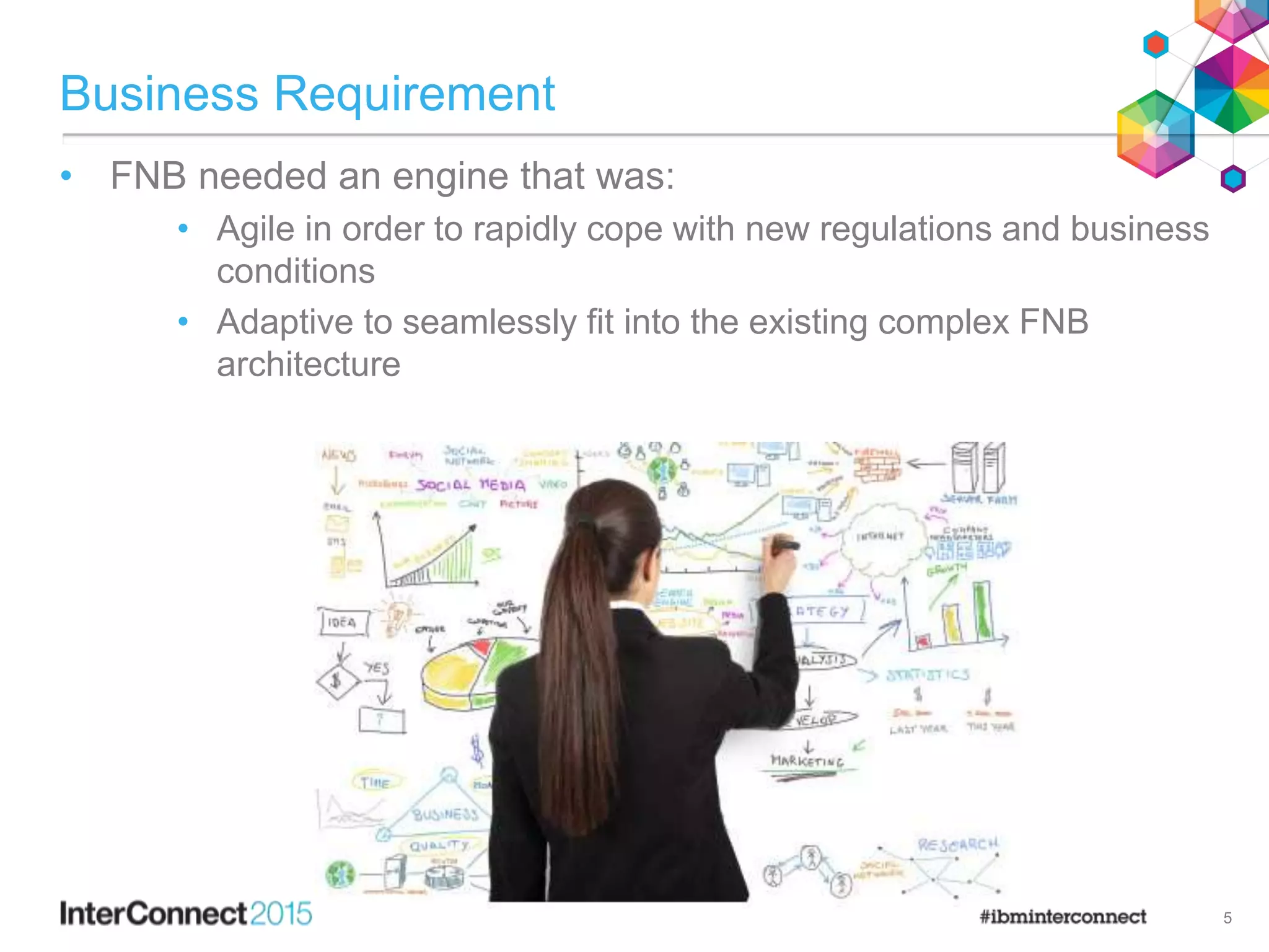 Business Requirement
• FNB needed an engine that was:
• Agile in order to rapidly cope with new regulations and business
conditions
• Adaptive to seamlessly fit into the existing complex FNB
architecture
5
 