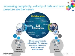 Multi-
National
Organization
Trading
Partners
Global requirements,
adaptability for change,
and sheer volume of
trading partner
transactions
Collaboration
SLAs
Reliability
Protocols
Governance
Visibility
Integration
Technologies
Data
formats
Standards
10
Increasing complexity, velocity of data and cost
pressure are the issues
 