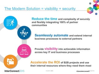 Reduce the time and complexity of securely
and flexibly integrating 100% of partner
communities
Seamlessly automate and extend internal
business processes to external partners
Provide visibility into actionable information
across key IT and business processes
Accelerate the ROI of B2B projects and use
their internal resources where they need them most
The Modern Solution = visibility + security
 