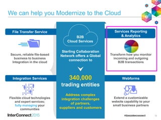 Extend a customizable
website capability to your
small business partners
Services Reporting
& Analytics
Webforms
Transform how you monitor
incoming and outgoing
B2B transactions
We can help you Modernize to the Cloud
Flexible cloud technologies
and expert services;
fully managing your
communities
File Transfer Service
Integration Services
B2B
Cloud Services
Address complex
integration challenges
of partners,
suppliers and customers
Sterling Collaboration
Network offers a Global
connection to
340,000
trading entities
Secure, reliable file-based
business to business
Integration in the cloud
12
 