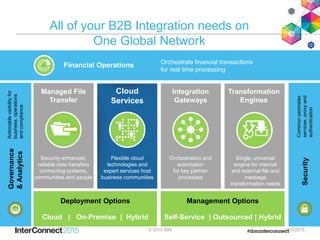 All of your B2B Integration needs on
One Global Network
Governance
&Analytics
Actionablevisibilityfor
business,operations
andcompliance
Managed File
Transfer
Security
Commonperimeter
services,proxyand
authentication
Cloud | On-Premise | Hybrid Self-Service | Outsourced | Hybrid
Deployment Options Management Options
Security-enhanced,
reliable data transfers
connecting systems,
communities and people
Integration
Gateways
Transformation
Engines
Orchestration and
automation
for key partner
processes
Single, universal
engine for internal
and external file and
message
transformation needs
Financial Operations Orchestrate financial transactions
for real time processing
Cloud
Services
Flexible cloud
technologies and
expert services host
business communities
 