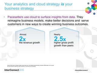 Your analytics and cloud strategy is your
business strategy
• Pacesetters use cloud to surface insights from data. They
reimagine business models, make better decisions and serve
customers in new ways to create winning business outcomes.
Source: IBM Center for Applied Insights Under cloud cover: How leaders are accelerating competitive differentiation that surveyed
802 cloud decision makers and users, spanning 13 countries and 24 industries.
2xthe revenue growth
Almost
2.5xhigher gross profit
growth than peers
Nearly
 