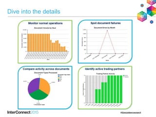 Dive into the details
 