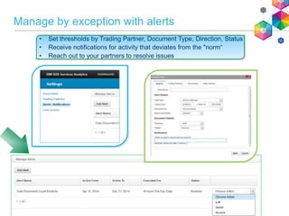 • Set thresholds by Trading Partner, Document Type, Direction, Status
• Receive notifications for activity that deviates from the "norm“
• Reach out to your partners to resolve issues
Manage by exception with alerts
 