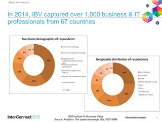 In 2014, IBV captured over 1,000 business & IT
professionals from 67 countries
About the research
IBM Institute for Business Value
Source: Analytics: The speed advantage, IBV, ©2014IBM
4
 