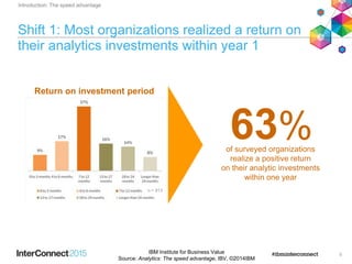 Shift 1: Most organizations realized a return on
their analytics investments within year 1
Return on investment period
of surveyed organizations
realize a positive return
on their analytic investments
within one year
63%
n = 913
Introduction: The speed advantage
IBM Institute for Business Value
Source: Analytics: The speed advantage, IBV, ©2014IBM
5
 