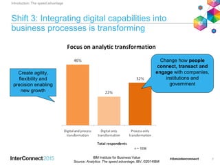 Introduction: The speed advantage
n = 1036
IBM Institute for Business Value
Source: Analytics: The speed advantage, IBV, ©2014IBM
Shift 3: Integrating digital capabilities into
business processes is transforming
Create agility,
flexibility and
precision enabling
new growth
Change how people
connect, transact and
engage with companies,
institutions and
government
7
 