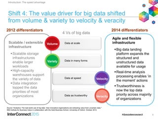 Shift 4: The value driver for big data shifted
from volume & variety to velocity & veracity
Introduction: The speed advantage
Data in many formsVariety
Data at speed Velocity
Data at scaleVolume
Data as trustworthy Veracity
4 Vs of big data
2012 differentiators 2014 differentiators
Scalable / extensible
infrastructure
Scalable storage
infrastructures
enable larger
workloads
High-capacity
warehouses support
the variety of data
Data integration
topped the data
priorities of most
organizations
Agile and flexible
infrastructure
Big data landing
platform expands the
structured and
unstructured data
available for usage
Real-time analysis
processing enables ‘in
the moment’ actions
Trustworthiness is
now the top data
priority across majority
of organizations
Source "Analytics: The real-world use of big data. How innovative organizations are extracting value from uncertain data."
IBM Institute for Business Value in collaboration with the Saïd Business School, University of Oxford. October 2012.
8
 