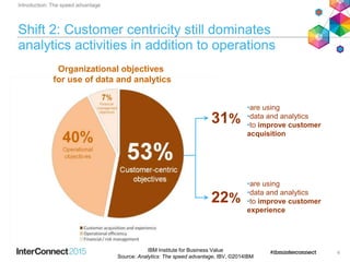 Shift 2: Customer centricity still dominates
analytics activities in addition to operations
•are using
•data and analytics...
