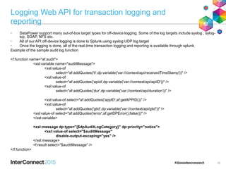 DataPower Restful API Security | PPTX