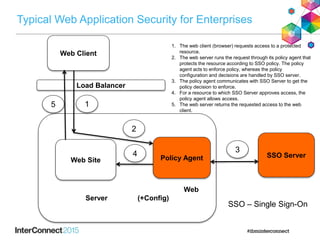 DataPower Restful API Security | PPTX