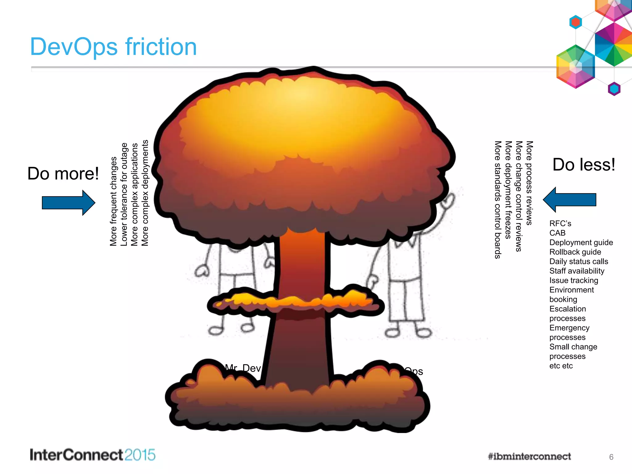 DevOps friction
Moreprocessreviews
Morechangecontrolreviews
Moredeploymentfreezes
Morestandardscontrolboards
Morefrequentchanges
Lowertoleranceforoutage
Morecomplexapplications
Morecomplexdeployments
Do more!
Do less!
RFC’s
CAB
Deployment guide
Rollback guide
Daily status calls
Staff availability
Issue tracking
Environment
booking
Escalation
processes
Emergency
processes
Small change
processes
etc etcMr. Dev Mr. Ops
6
 