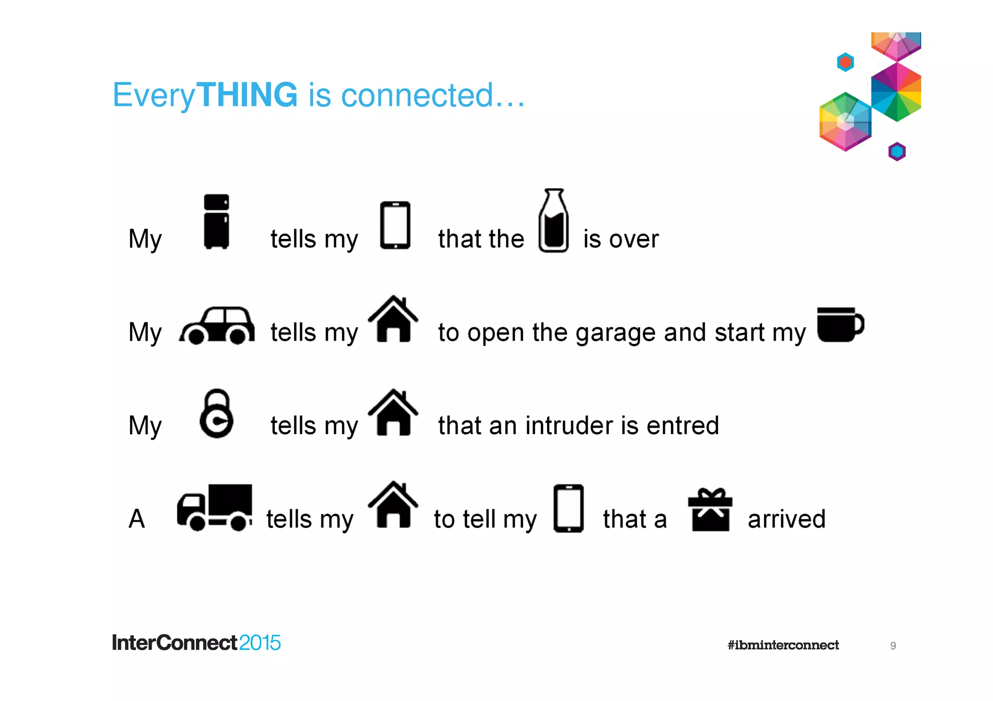 EveryTHING is connected…
9
My tells my that the is over
My tells my to open the garage and start my
My tells my that an intruder is entred
A tells my to tell my that a arrived
 