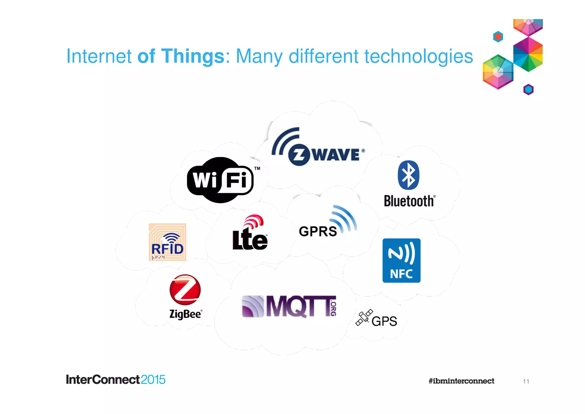Internet of Things: Many different technologies
11
 