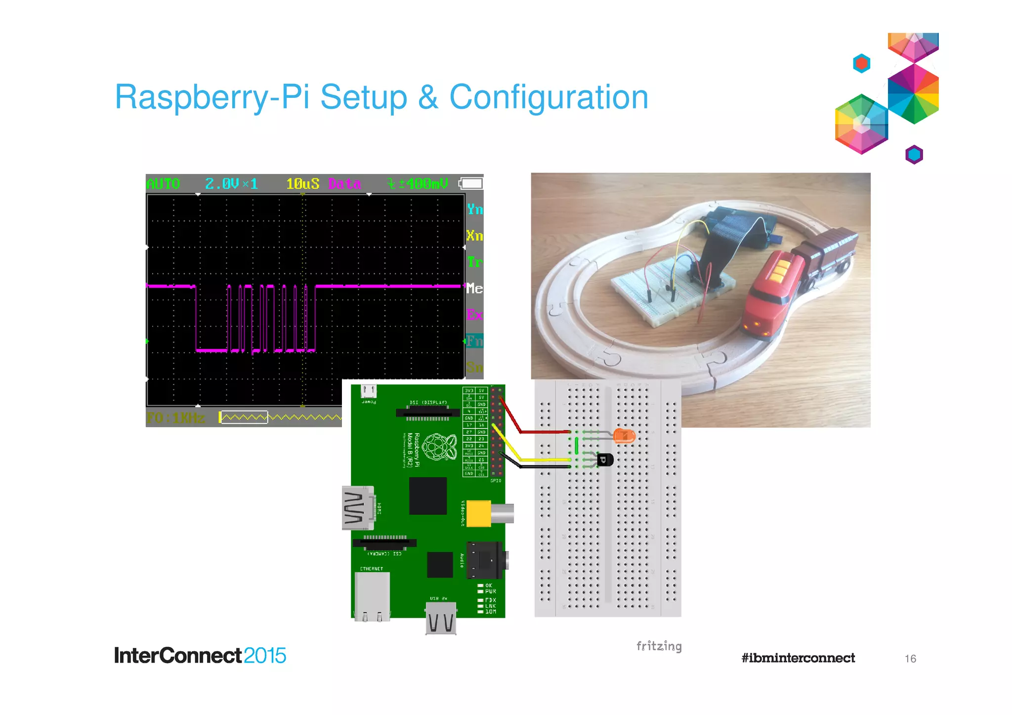 Raspberry-Pi Setup & Configuration
16
 