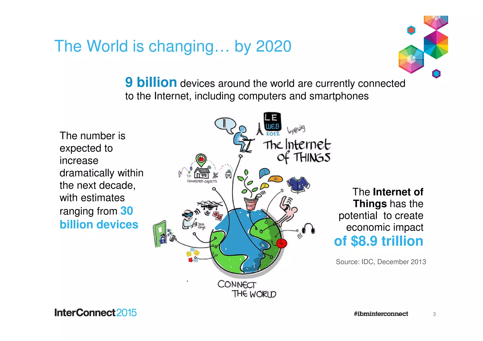 The World is changing… by 2020
3
The number is
expected to
increase
dramatically within
the next decade,
with estimates
ranging from 30
billion devices
9 billion devices around the world are currently connected
to the Internet, including computers and smartphones
The Internet of
Things has the
potential to create
economic impact
of $8.9 trillion
Source: IDC, December 2013
 