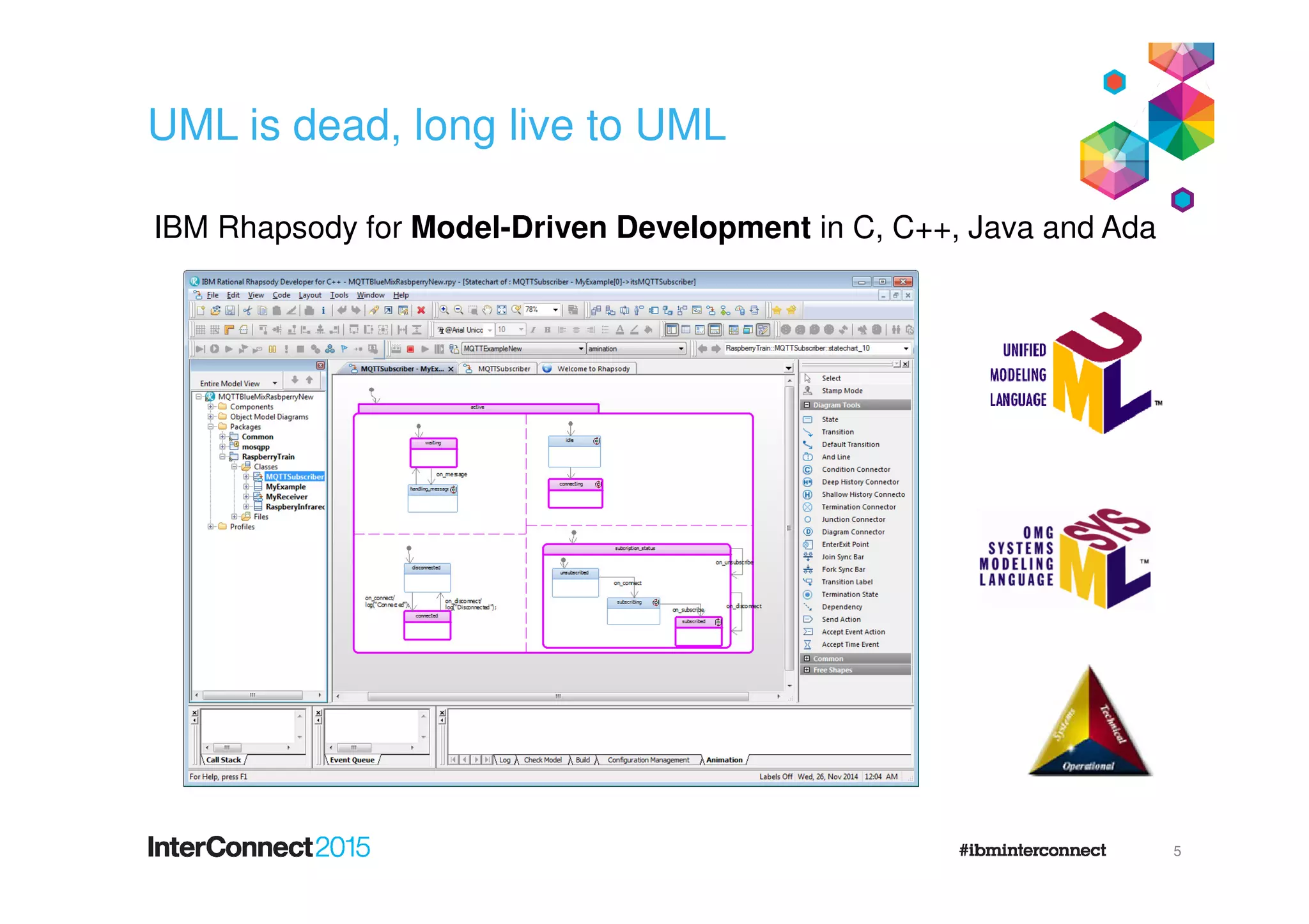 UML is dead, long live to UML
5
IBM Rhapsody for Model-Driven Development in C, C++, Java and Ada
 