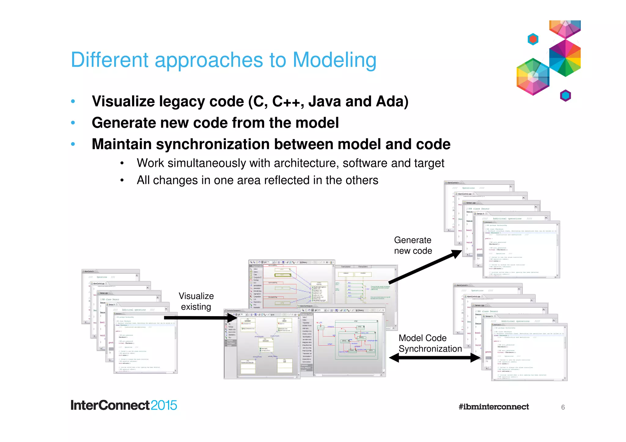 Model-Driven Approaches
• Generate new code from the model
• Develop C (MISRA-C), C++ (MISRA-C++), Java and Ada applications
• Maintain synchronization between model and code
• Work simultaneously with architecture, software and target
• All changes in one area reflected in the others
• Visualize legacy C, C++, Java and Ada code
6
Visualize
existing
Generate
new code
Model Code
Synchronization
 