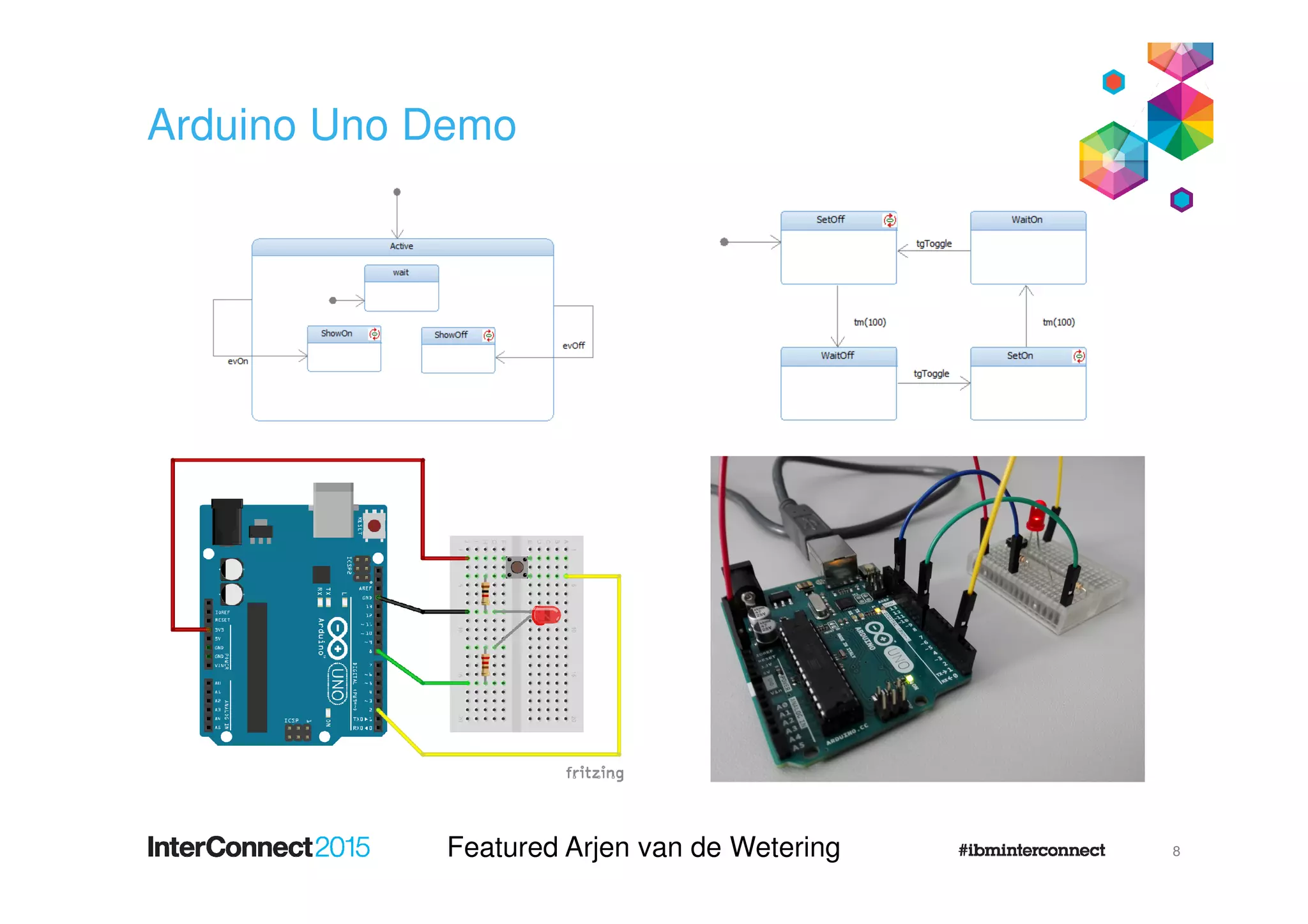 IBM Rhapsody & Arduino Uno Demo
8
 