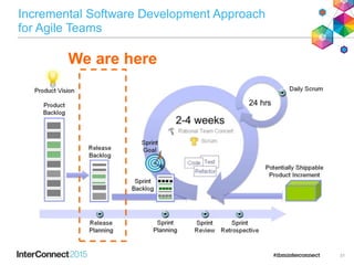 Incremental Software Development Approach
for Agile Teams
We are here
31
 