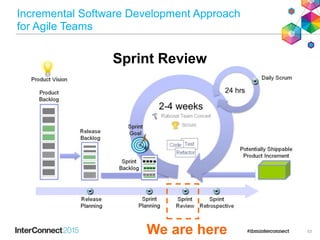 Incremental Software Development Approach
for Agile Teams
We are here
Sprint Review
53
 