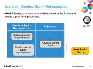 Exercise: Conduct Sprint Retrospective
 Goal: Discuss what worked and did not work in the Sprint and
create a plan for improvement.
Discuss process
improvements
Create tasks for
future
improvements
Conduct Sprint
Retrospective
Next Sprint
Starts
Advance current
Sprint
Follow-up (30 min.)
58
 