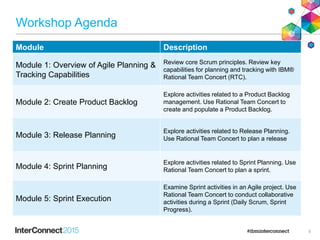 Workshop Agenda
Module Description
Module 1: Overview of Agile Planning &
Tracking Capabilities
Review core Scrum principles. Review key
capabilities for planning and tracking with IBM®
Rational Team Concert (RTC).
Module 2: Create Product Backlog
Explore activities related to a Product Backlog
management. Use Rational Team Concert to
create and populate a Product Backlog.
Module 3: Release Planning
Explore activities related to Release Planning.
Use Rational Team Concert to plan a release
Module 4: Sprint Planning
Explore activities related to Sprint Planning. Use
Rational Team Concert to plan a sprint.
Module 5: Sprint Execution
Examine Sprint activities in an Agile project. Use
Rational Team Concert to conduct collaborative
activities during a Sprint (Daily Scrum, Sprint
Progress).
5
 