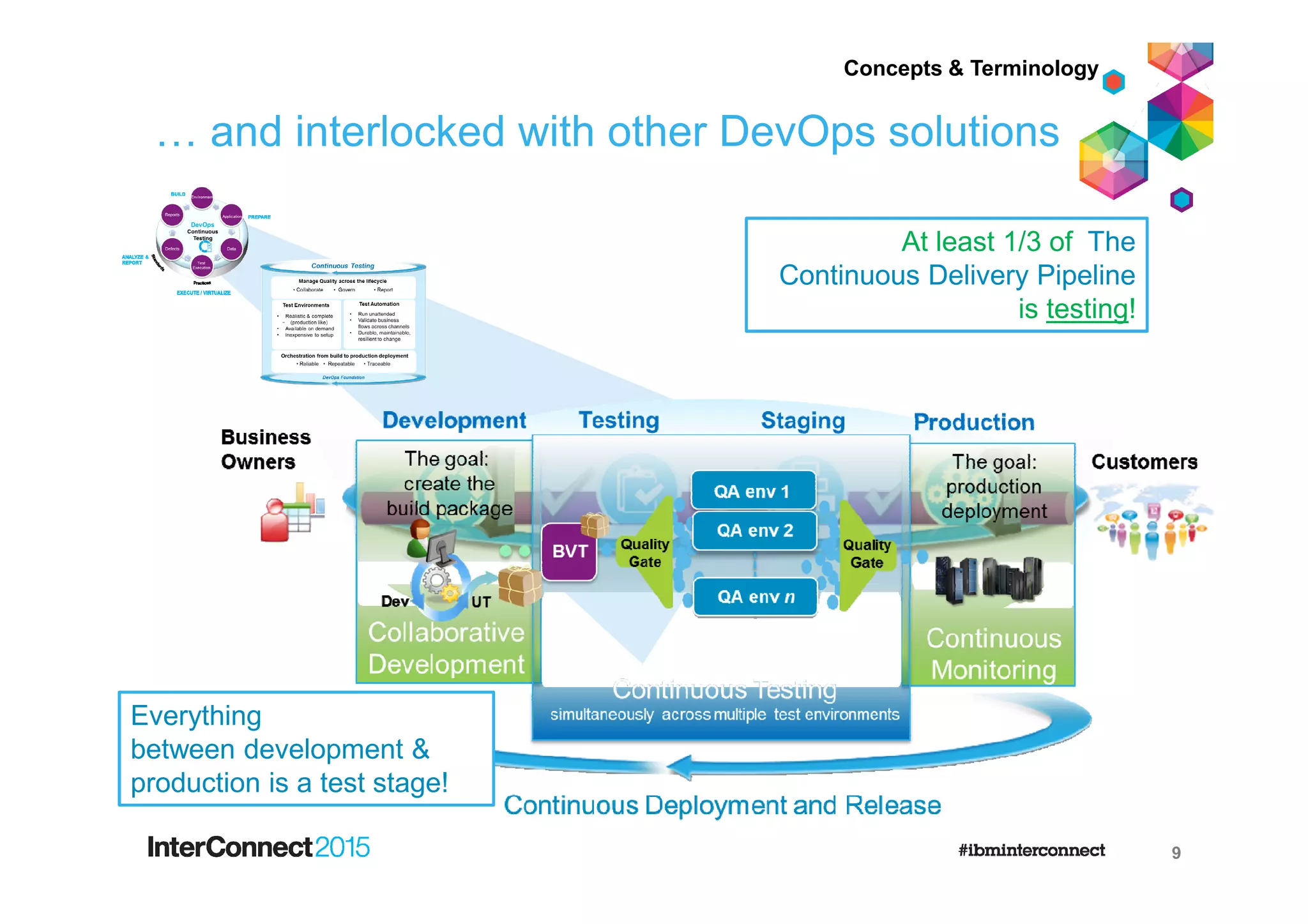 … and interlocked with other DevOps solutions
At least 1/3 of The
Continuous Delivery Pipeline
is testing!
Everything
between development &
production is a test stage!
Concepts & Terminology
9
 