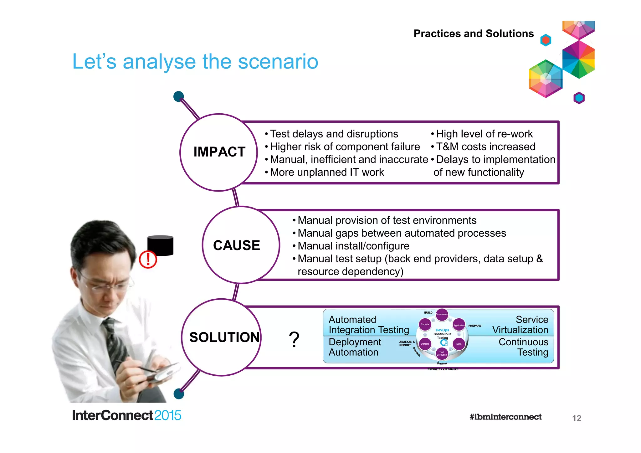 Let’s analyse the scenario
12
!
IMPACT
CAUSE
SOLUTION
• Test delays and disruptions
• Higher risk of component failure
• Manual, inefficient and inaccurate
• More unplanned IT work
• High level of re-work
• T&M costs increased
• Delays to implementation
of new functionality
• Manual provision of test environments
• Manual gaps between automated processes
• Manual install/configure
• Manual test setup (back end providers, data setup &
resource dependency)
?
Practices and Solutions
Automated
Integration Testing
Service
Virtualization
Deployment
Automation
Continuous
Testing
 