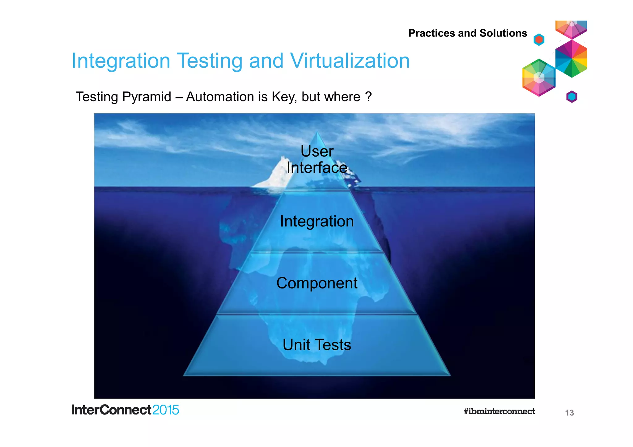 User
Interface
Integration
Component
Unit Tests
13
Testing Pyramid – Automation is Key, but where ?
Integration Testing and Virtualization
Practices and Solutions
 